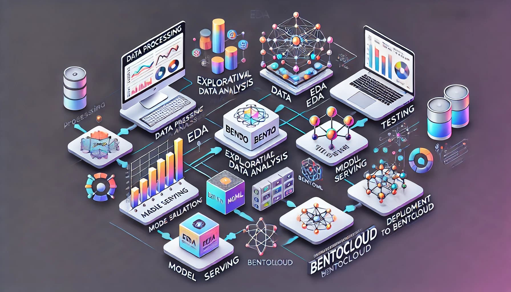 ML model deployment with BentoML