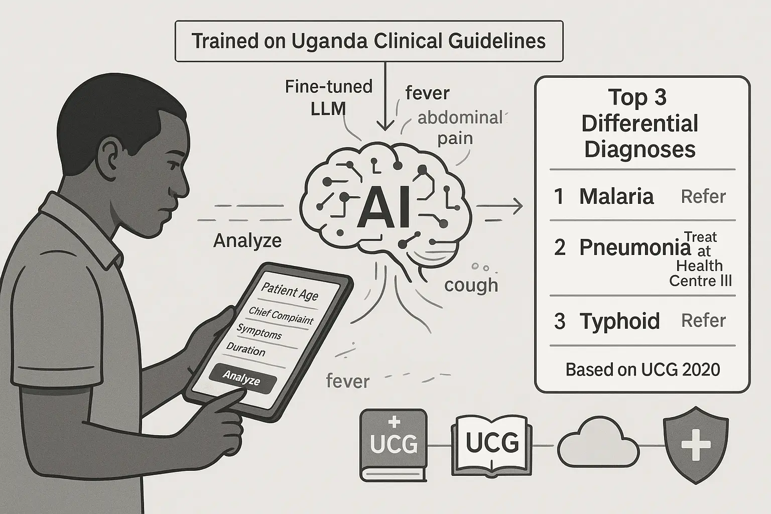 Building an AI medical assistant